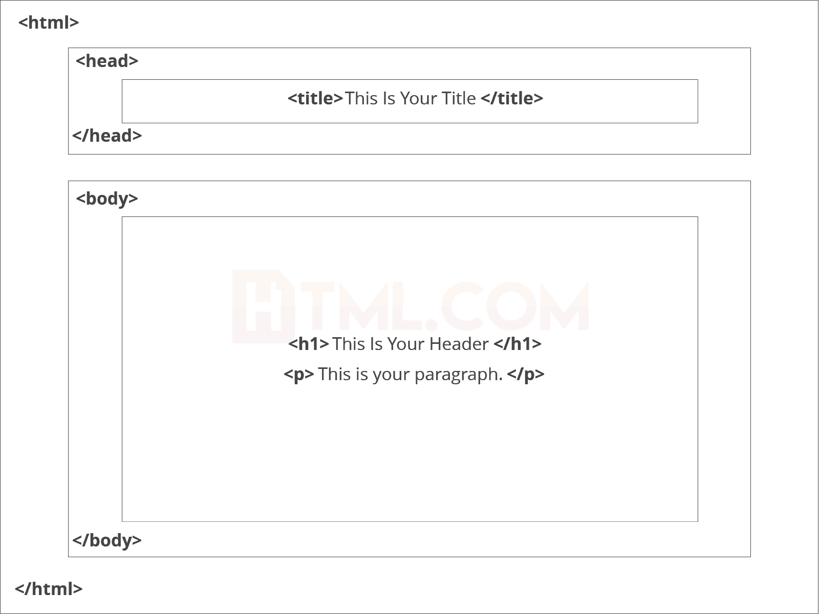 HTML Structure