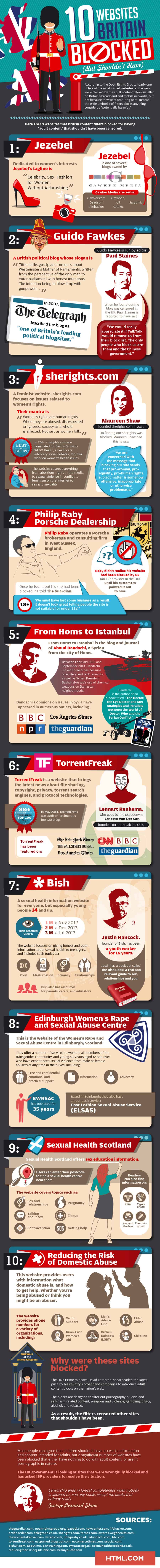10 Websites Britain Blocked infographic