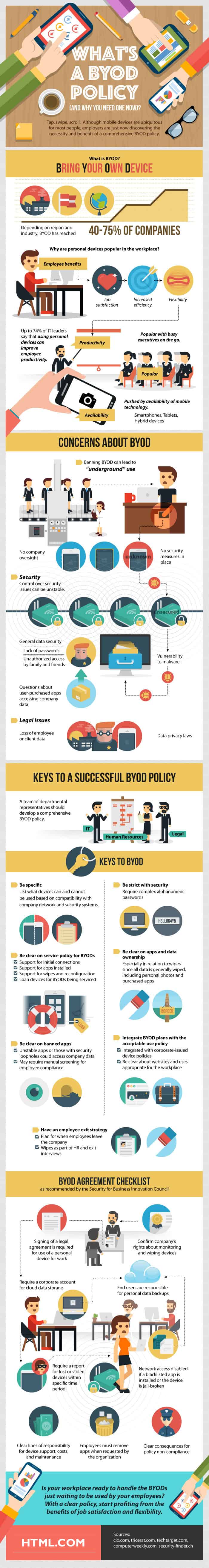 BYOD Policy infographic