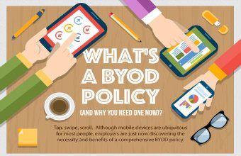 What's a BYOD policy?