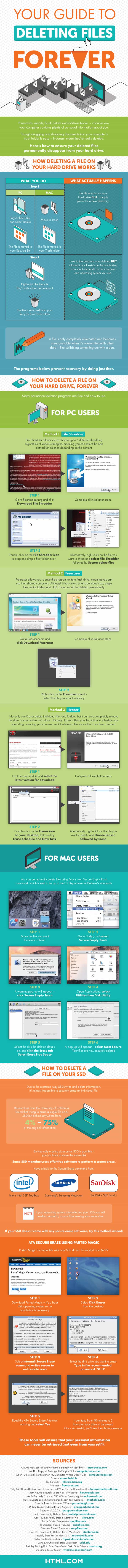 How to delete files forever infographic