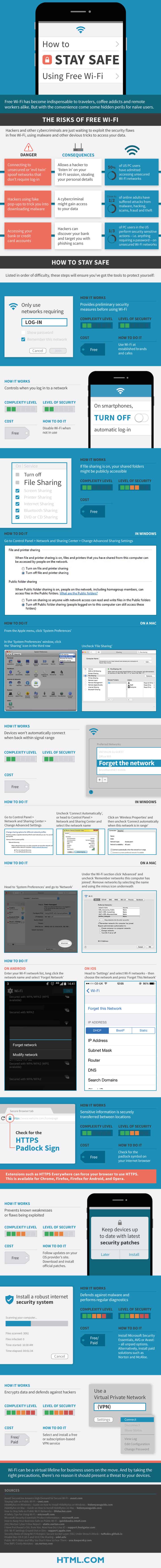 Stay safe using free wifi infographic
