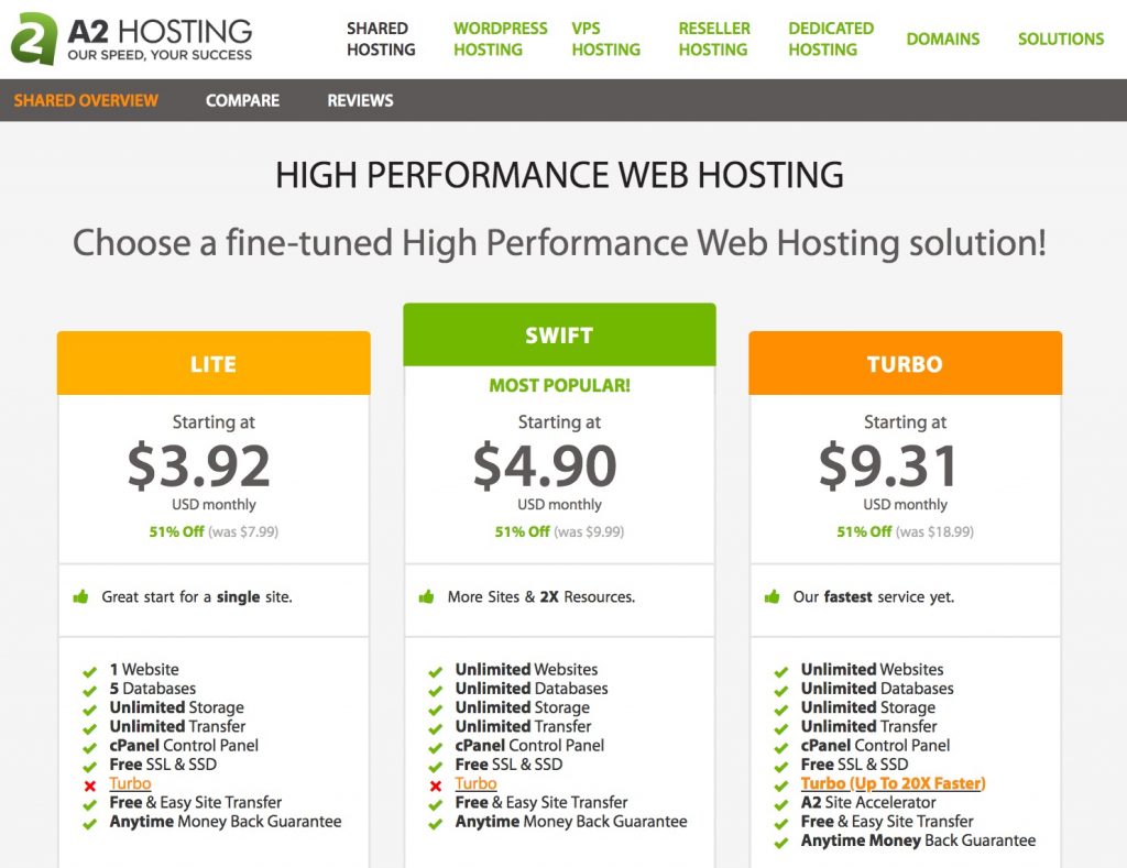 Shared hosting with A2 Hosting