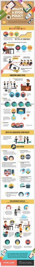How to Establish a BYOD Policy
