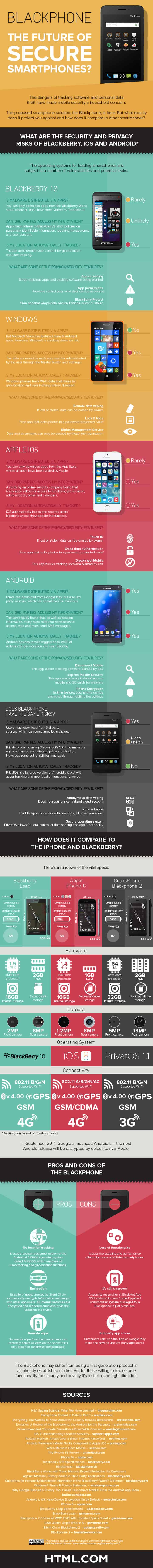 Is the Blackphone the future of smartphones infographic