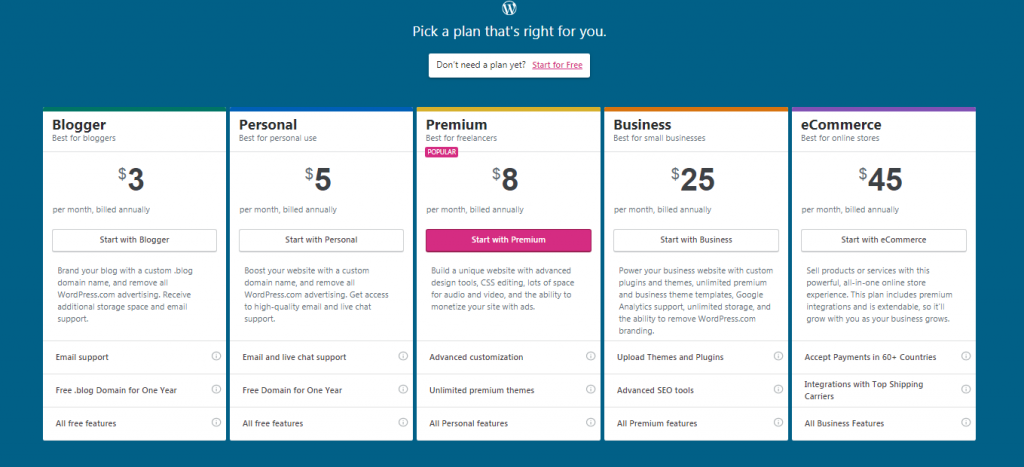 WordPress.com Review: These Guys Power 31% of The Web. Are They Right for You? »