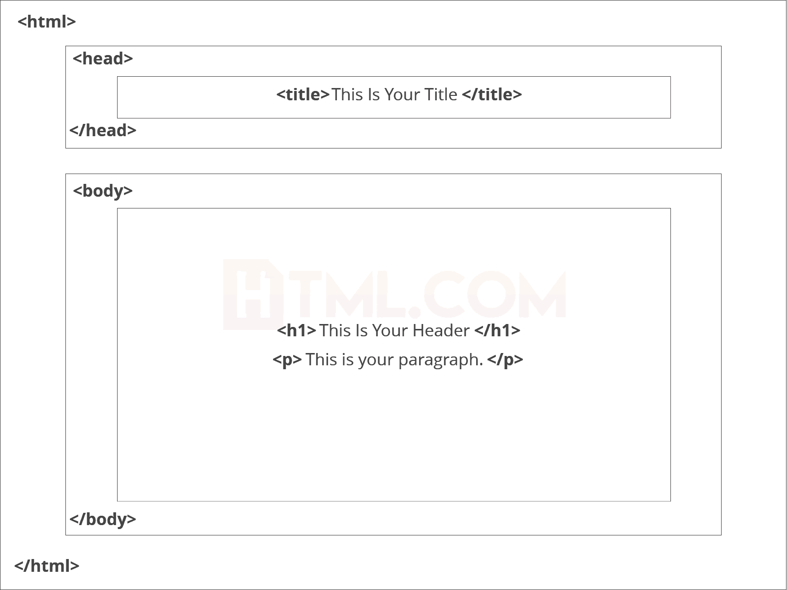 Use HTML table tags and Image tag to create web page - Practical