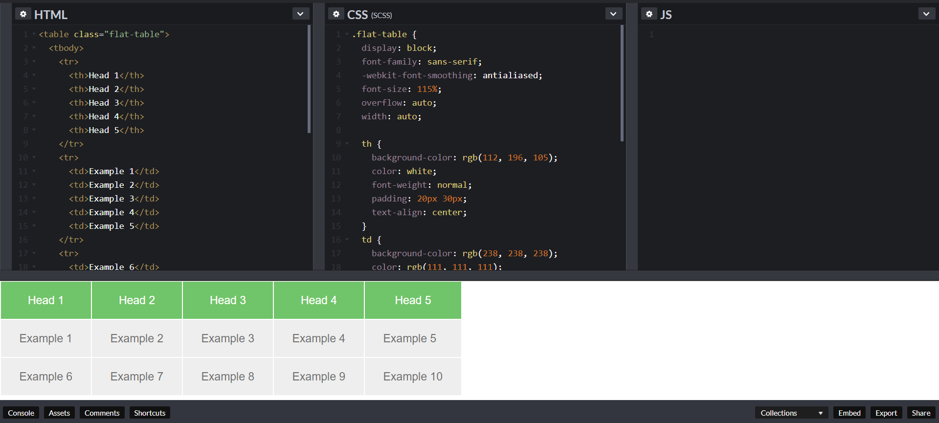 html hpg table - کمک برای ساخت سایت،طراحی سایت