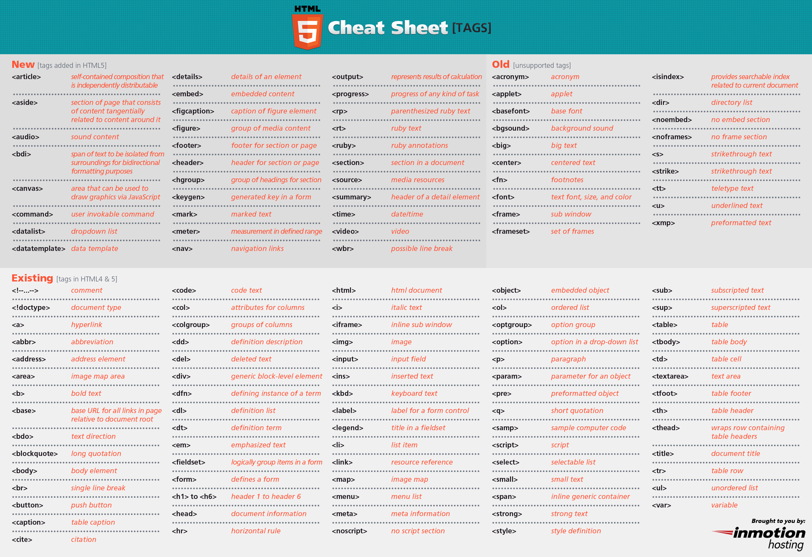 HTML 5 Cheat Sheets HTML 5 Cheat Sheets