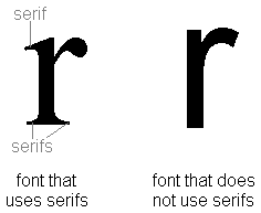 image of a serif and sans-serif r